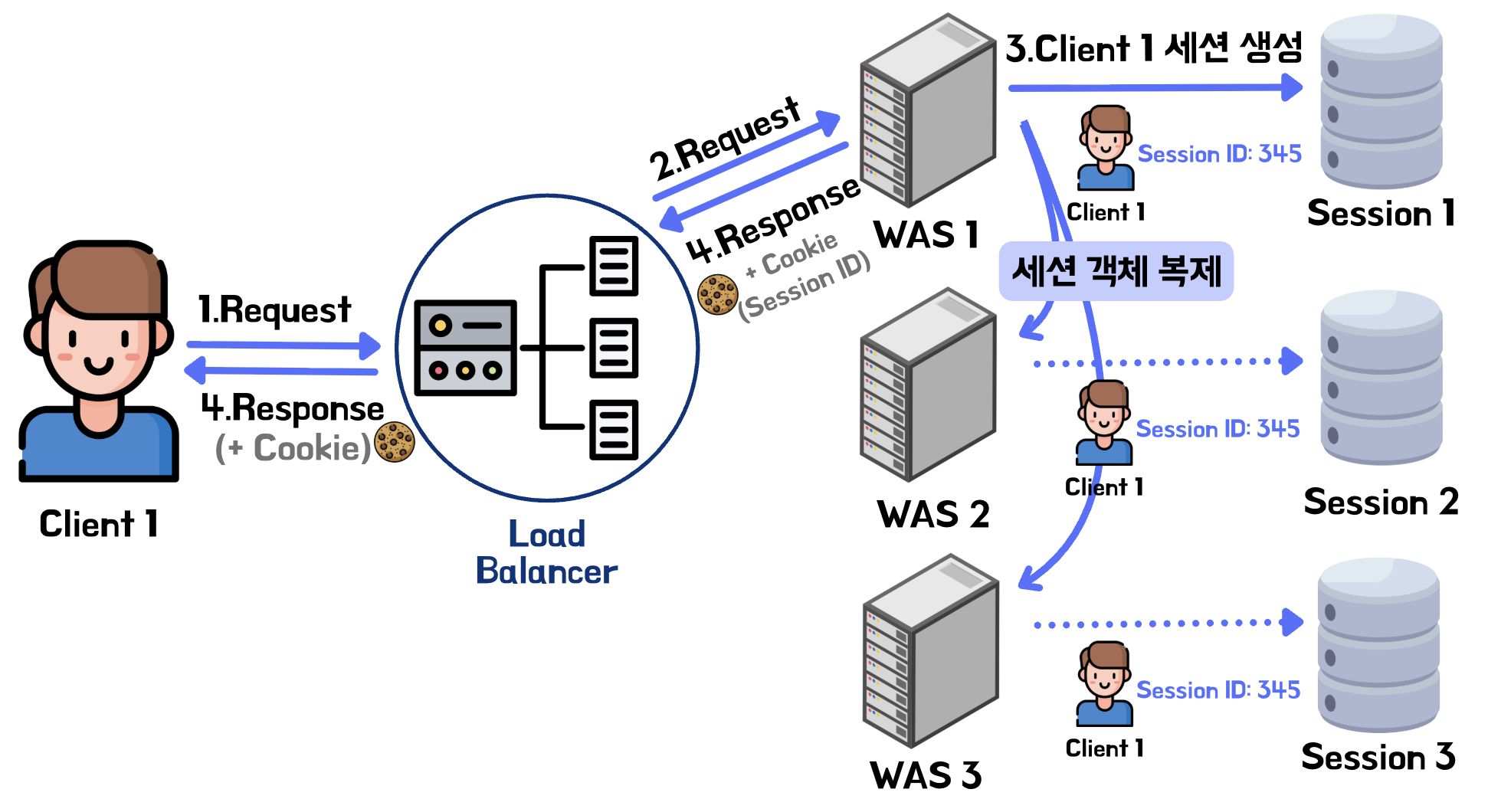 all_to_all_replication