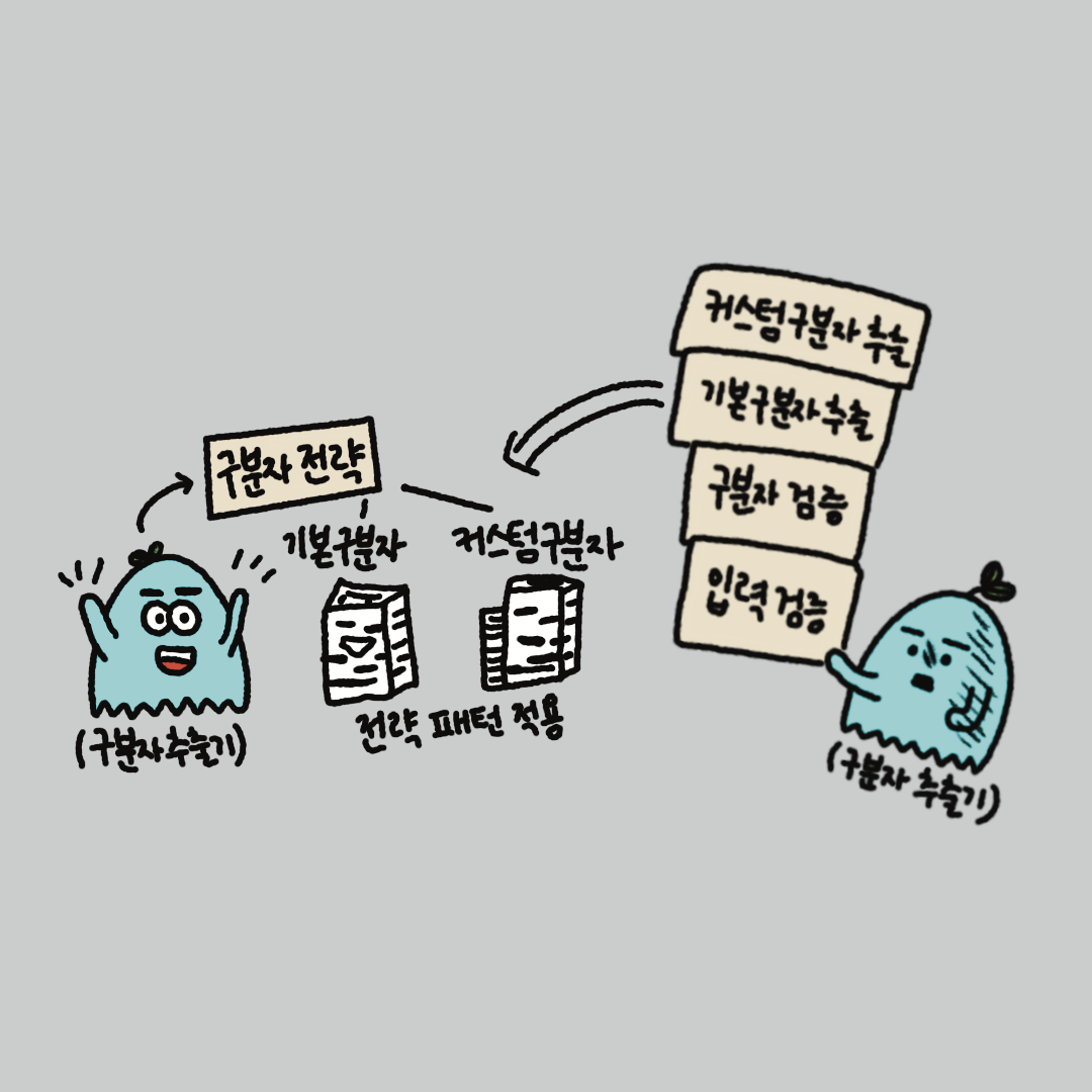 ["우테코 8기 프리코스 1주차 회고"]